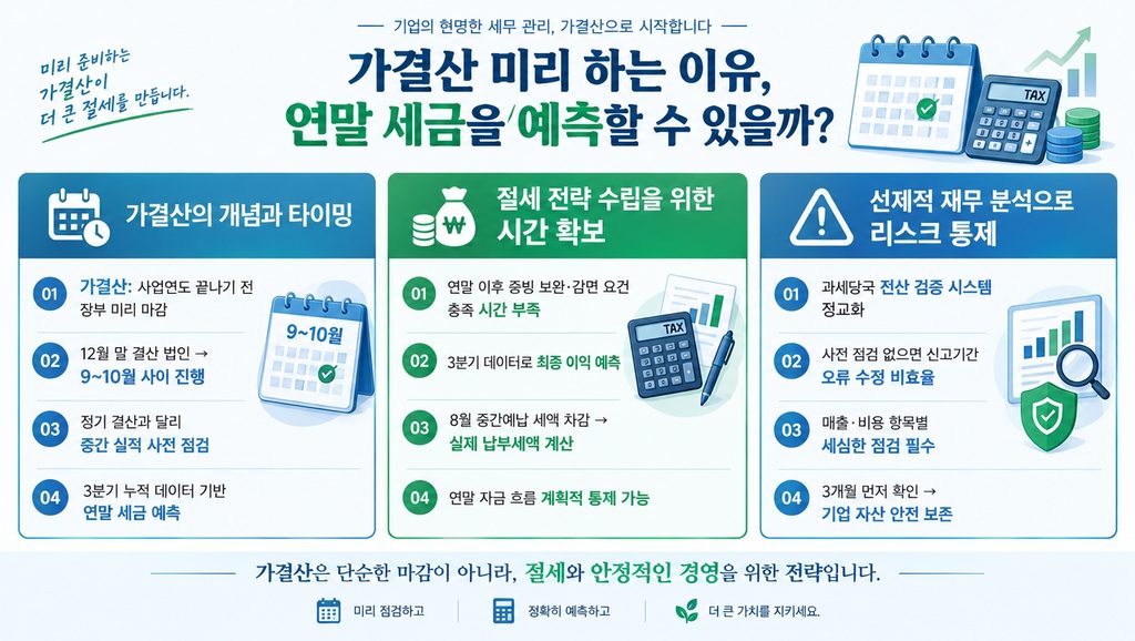 가결산 미리 하는 이유, 연말 세금을 예측할 수 있을까?