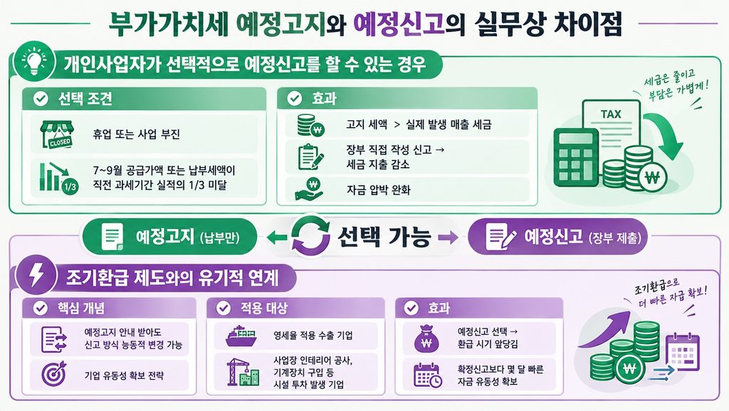 부가가치세 예정고지와 예정신고의 실무상 차이점