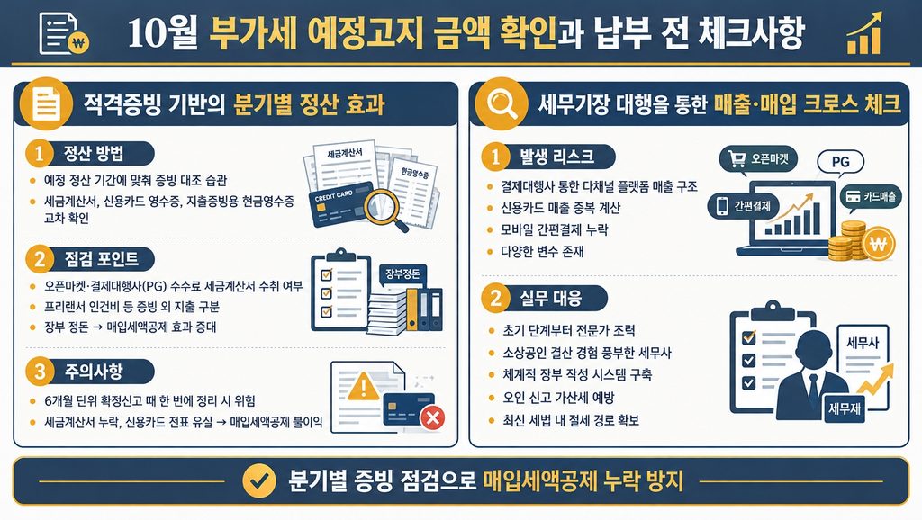 10월 부가세 예정고지 금액 확인과 납부 전 체크사항